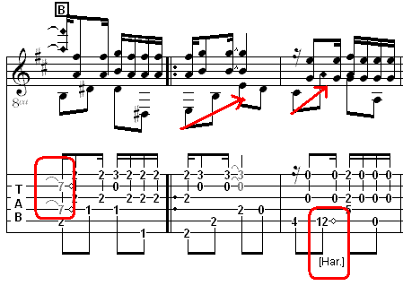 example of the guitar score