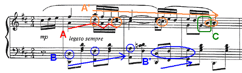 example of the piano score